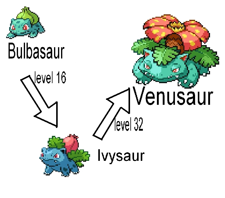 Bulbasaur - Evolutions, Location, and Learnset